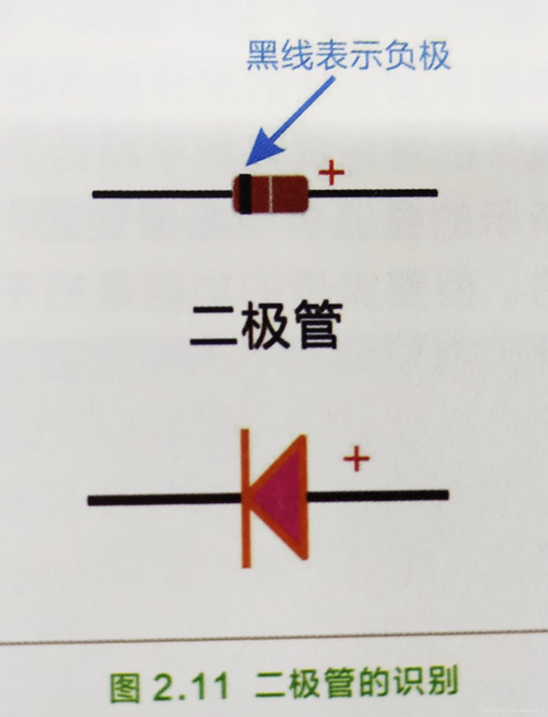 电子元件批发